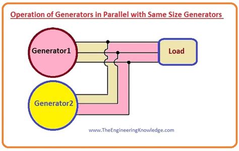 why do we use two generators